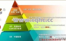 传奇私服发布网删除与传奇SF发布网冲刺等级要注意的几点问题