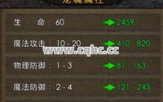 布衣传奇私服发布网揭秘：战斗力为核心的传奇私服攻略大全