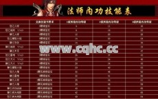 提现传奇私服发布网中的法师招牌技能：实用性有限却魅力不减